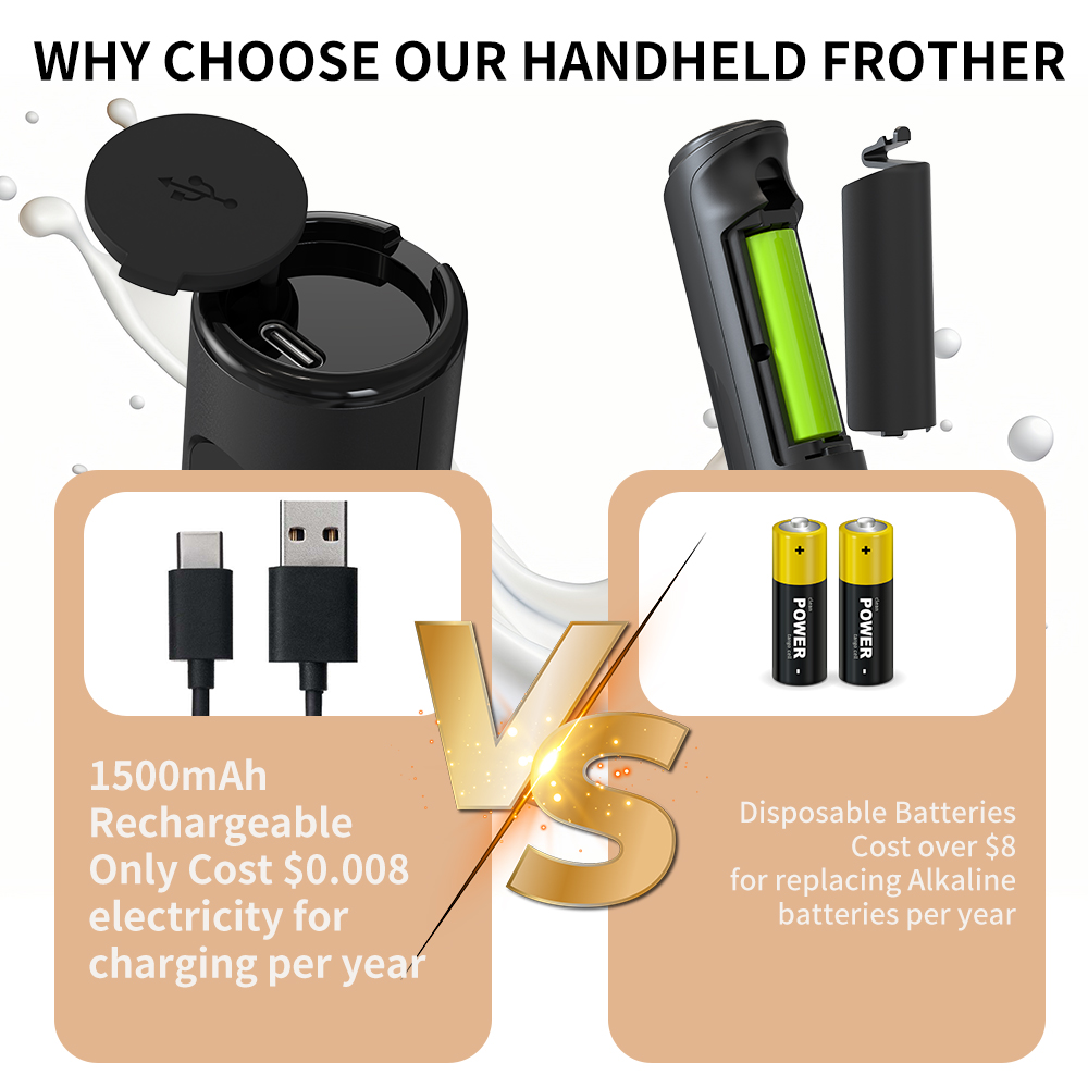 3 in 1 Electric Handheld Milk  – Milk Frother Bewertung und Preis