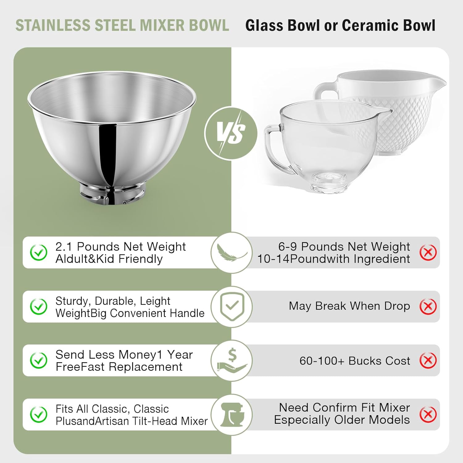 3-Quart Stainless Steel Bowl f – Kitchen Gadgets Mixer Bewertung und Preis
